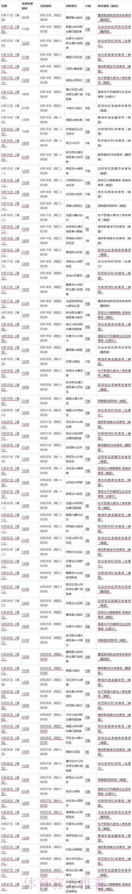 2026年世界杯淘汰赛全程赛制正式公布