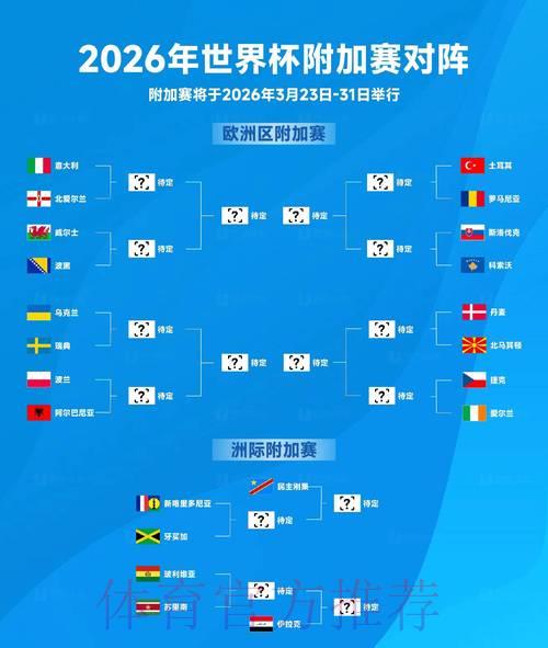 2026年世界杯淘汰赛全程赛制正式公布