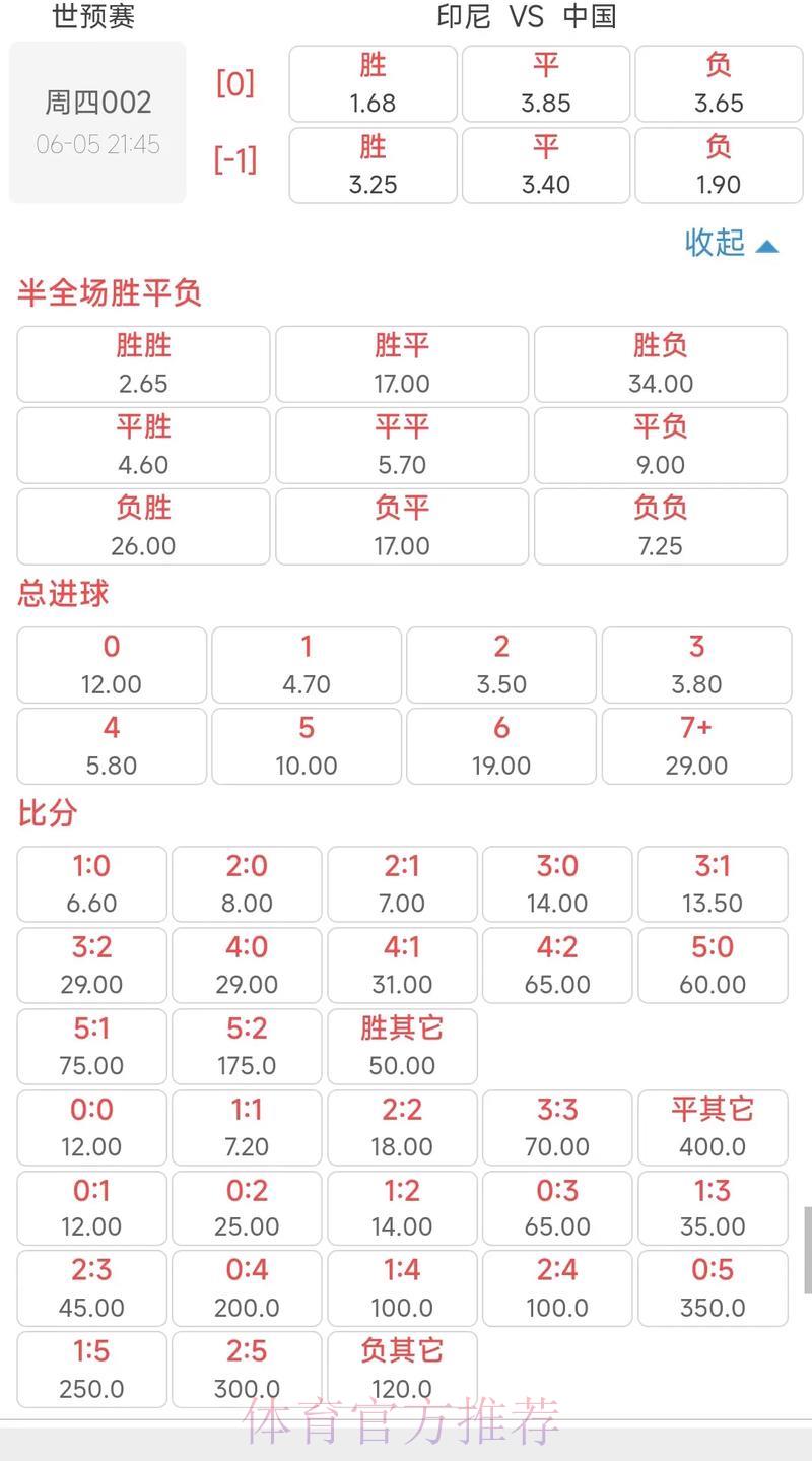 世界杯竞猜软件赛事赔率解析攻略 世界杯竞猜软件赛事赔率解析攻略