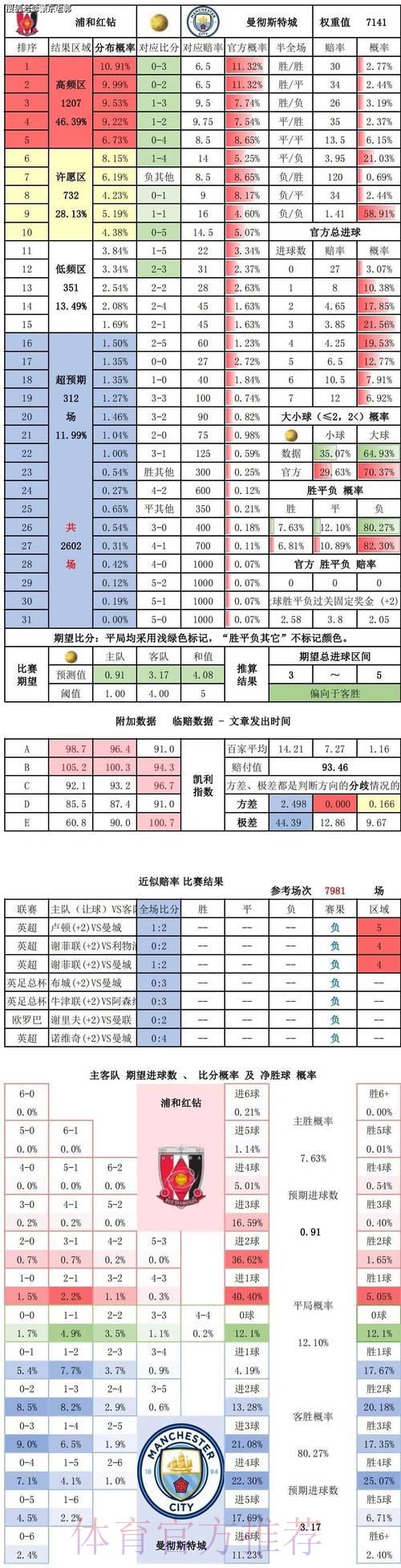 世界杯竞彩历史数据对比分析策略 世界杯竞彩历史数据对比分析策略