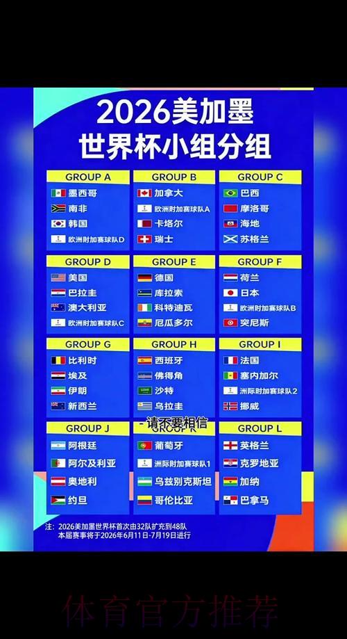 2026世界杯竞猜攻略:掌握这些技巧让小组赛预测更精准 2026世界杯竞猜攻略:掌握这些技巧让小组赛预测更精准