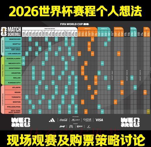 2026世界杯竞猜攻略:掌握这些技巧让小组赛预测更精准 2026世界杯竞猜攻略:掌握这些技巧让小组赛预测更精准