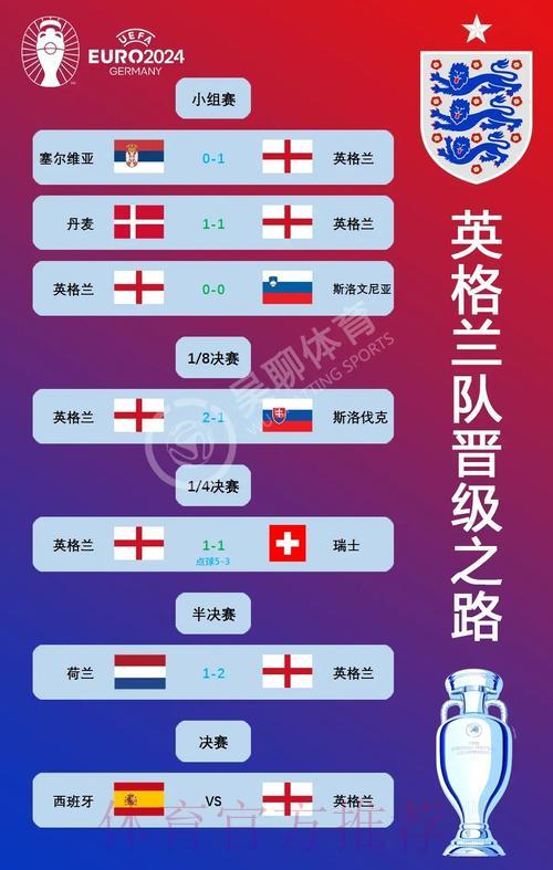 纵览世界杯：各国球队历届赛场风云录