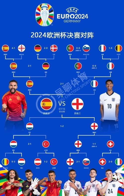 纵览世界杯：各国球队历届赛场风云录