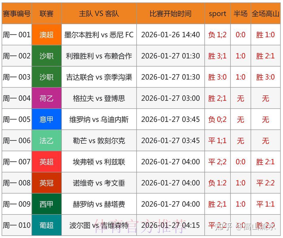 世界杯预测大比拼:权威专家与草根球迷的判断谁更准? 世界杯预测大比拼:权威专家与草根球迷的判断谁更准?