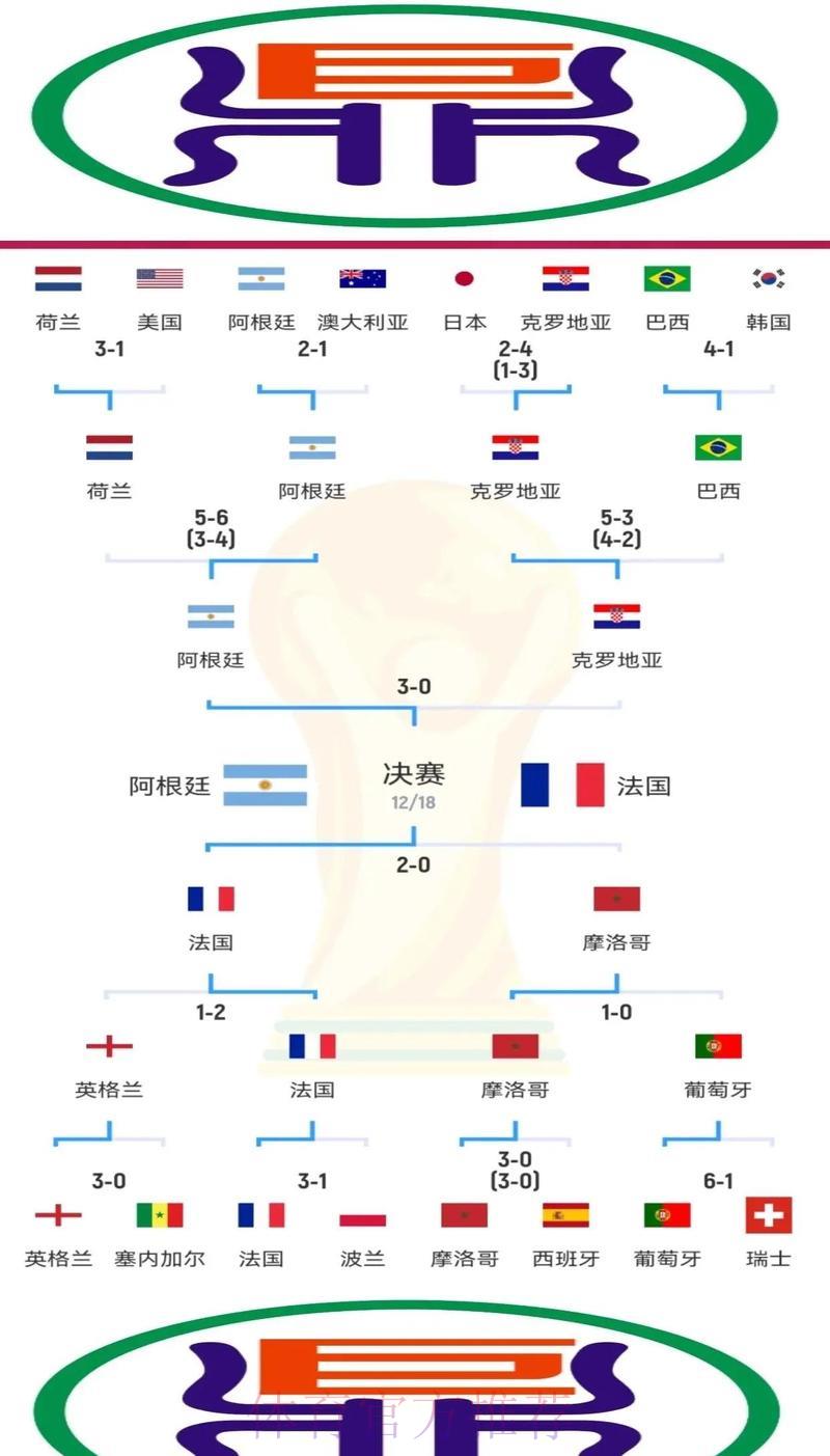世界杯赛事比分背后的球迷情绪起伏深度解读 世界杯赛事比分背后的球迷情绪起伏深度解读