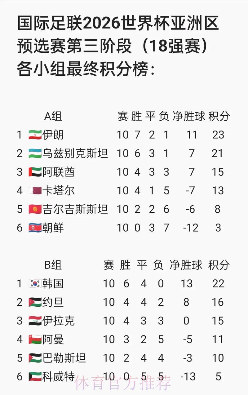 2026世界杯预选赛最佳射手高光时刻集锦