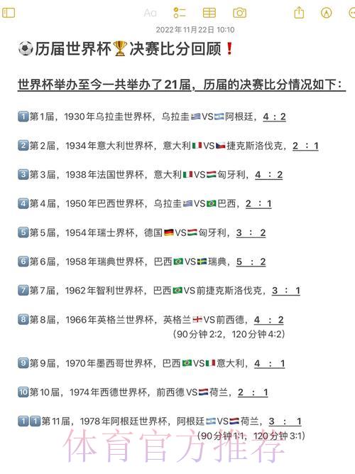 历届FIFA世界杯全部赛事比分汇总