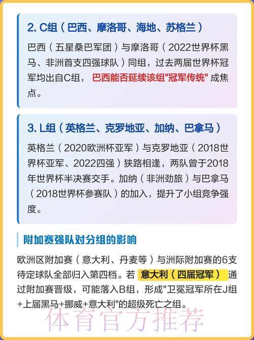 2026世界杯赔率解析：死亡之组将如何左右夺冠格局？