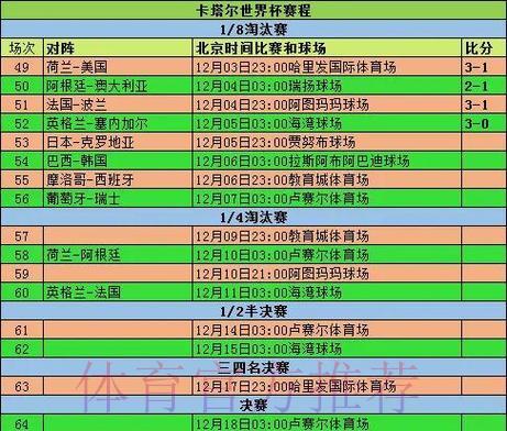 世界杯赛场得分走势深度解析 世界杯赛场得分走势深度解析