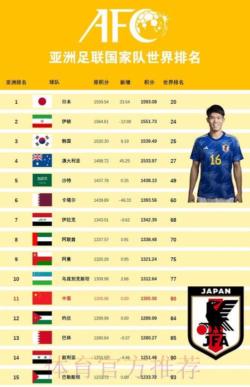 世界杯外围赛哪个平台最受欢迎