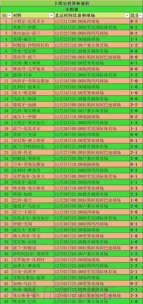 深度剖析世界杯各队胜率演变规律与走势
